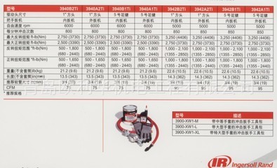 英格索兰3900Ti钛系列气动冲击扳手 青岛欧利华机电工程代理新品发布