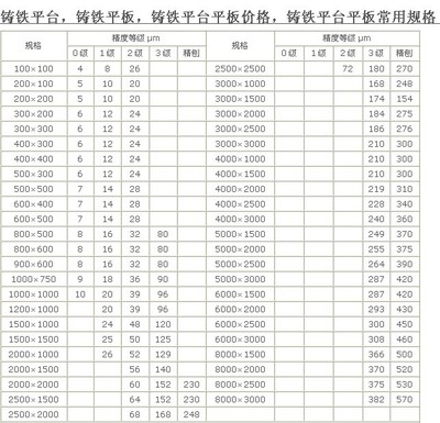 无锡铸铁平台))焊接平台/三维柔性焊接平台厂家代理